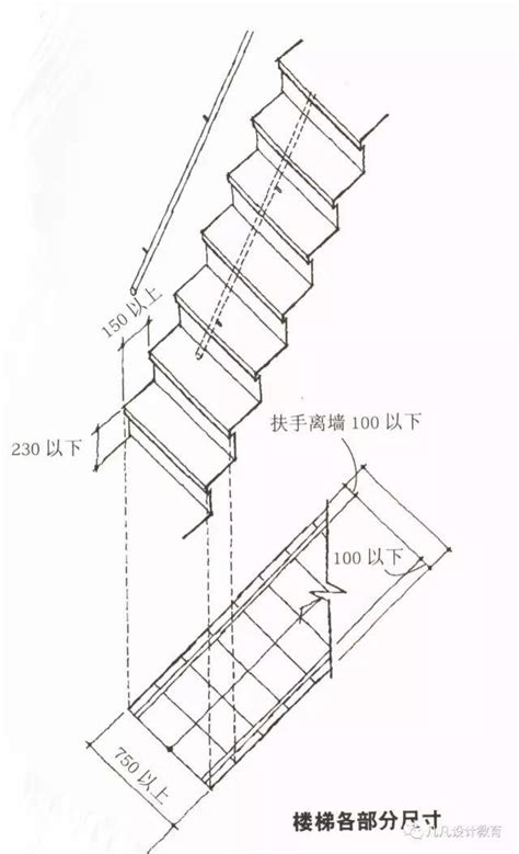 家用樓梯尺寸|家用楼梯的尺寸规范及设计要素